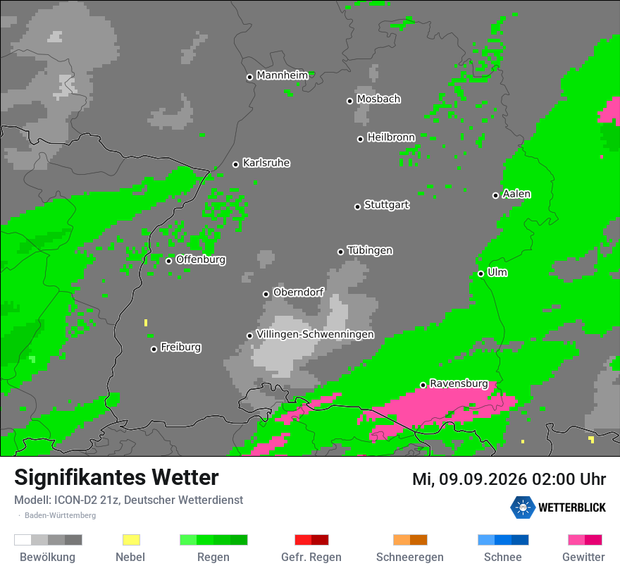Signifikantes Wetter