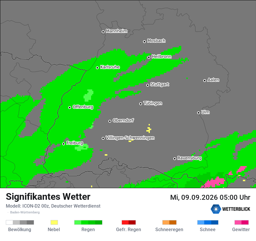 Signifikantes Wetter