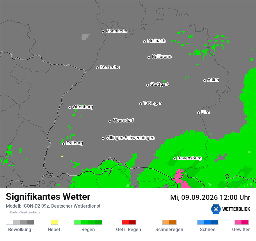 Signifikantes Wetter