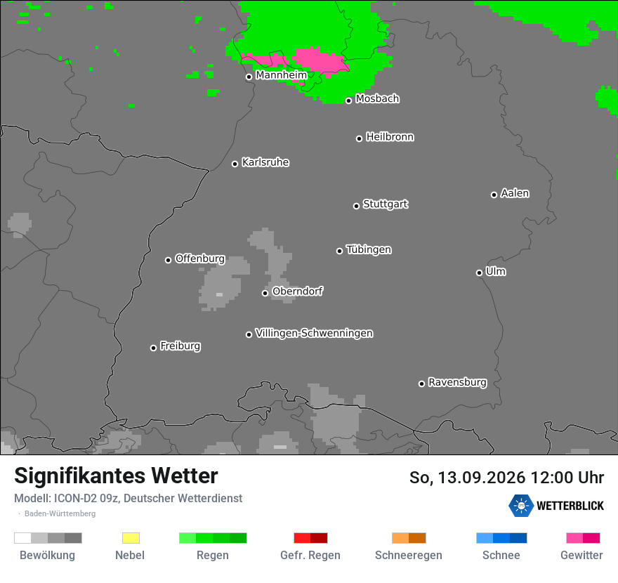 Signifikantes Wetter