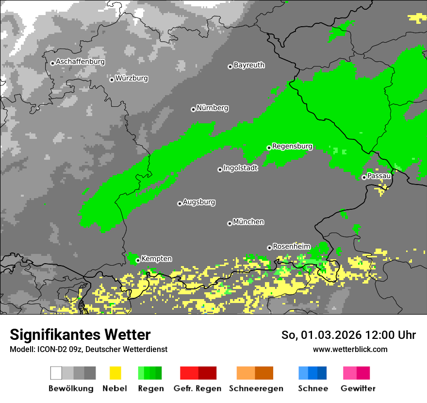 Signifikantes Wetter