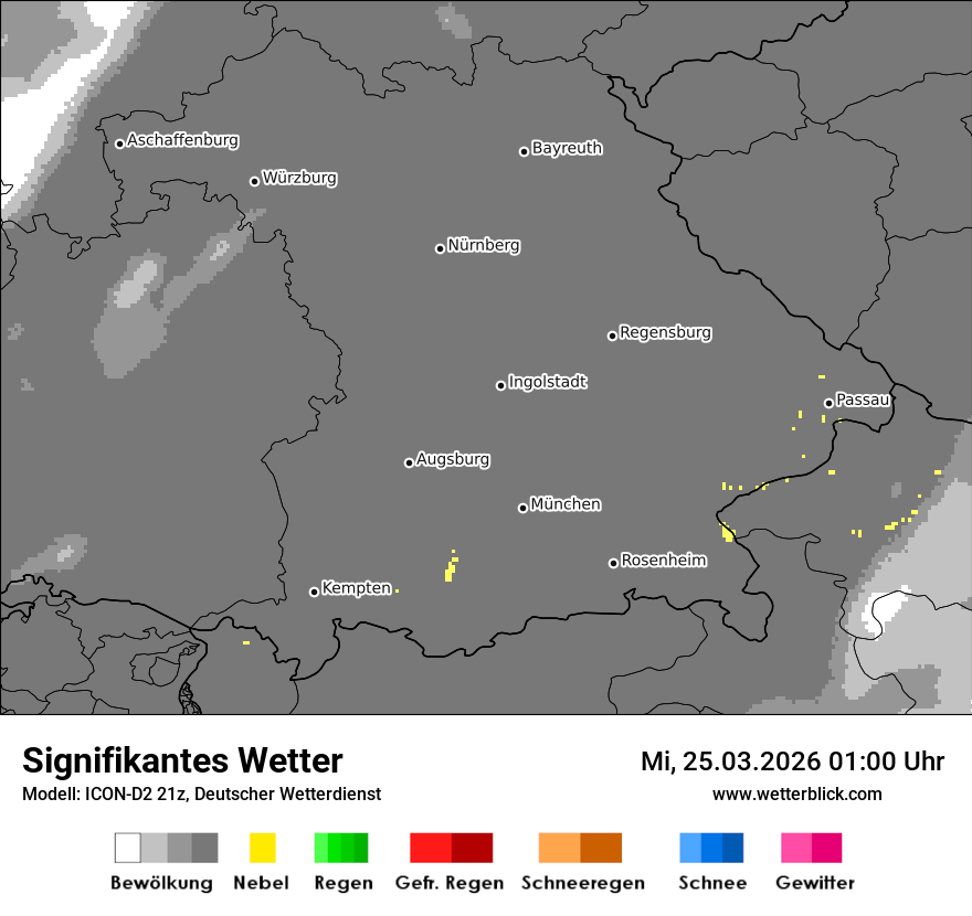 Signifikantes Wetter