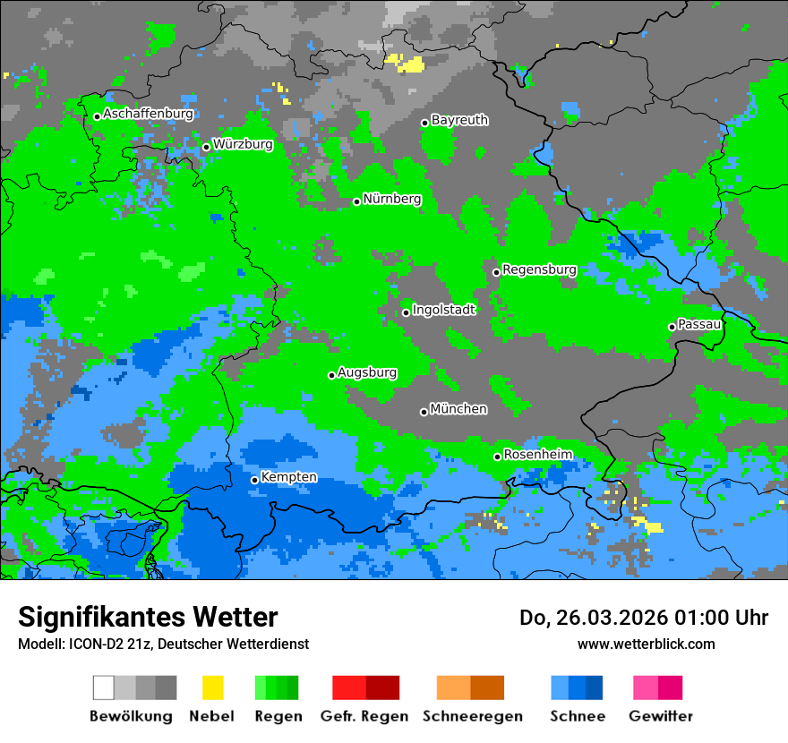 Signifikantes Wetter