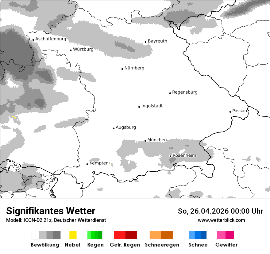 Signifikantes Wetter