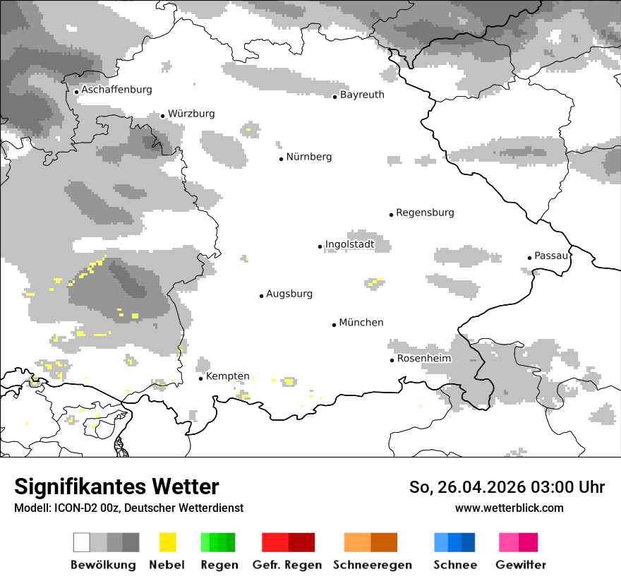 Signifikantes Wetter