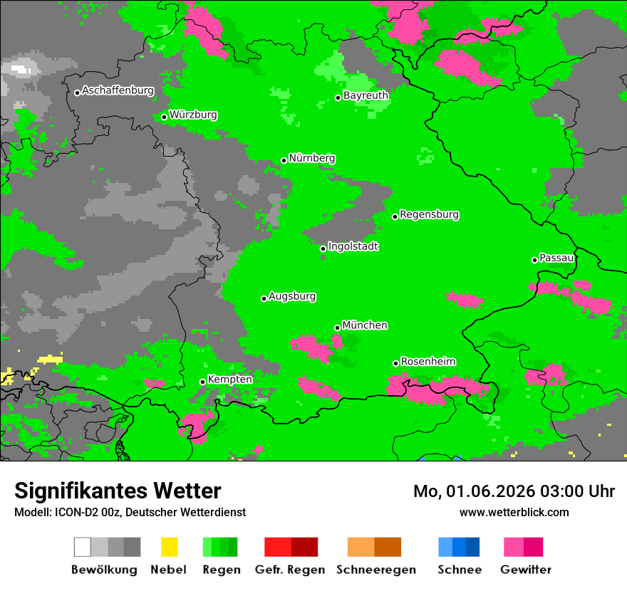 Signifikantes Wetter