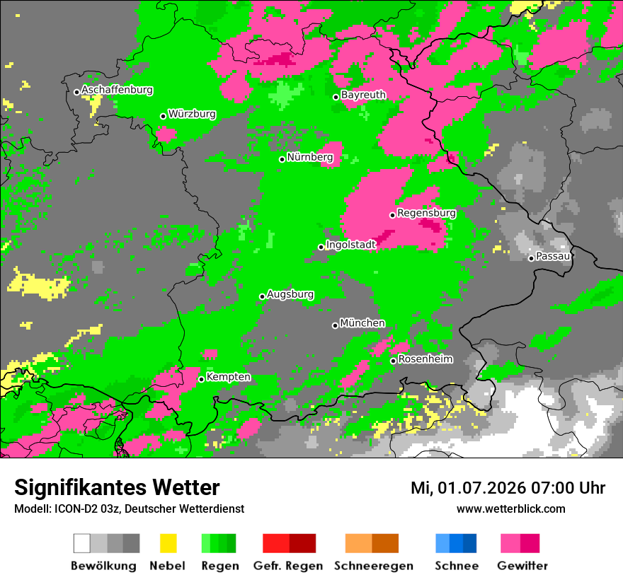 Signifikantes Wetter