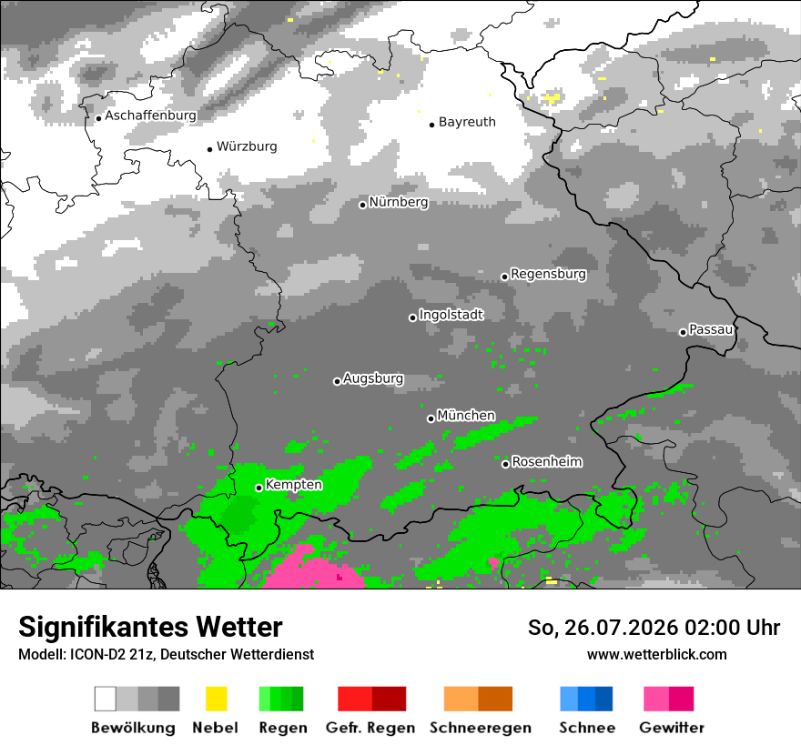 Signifikantes Wetter
