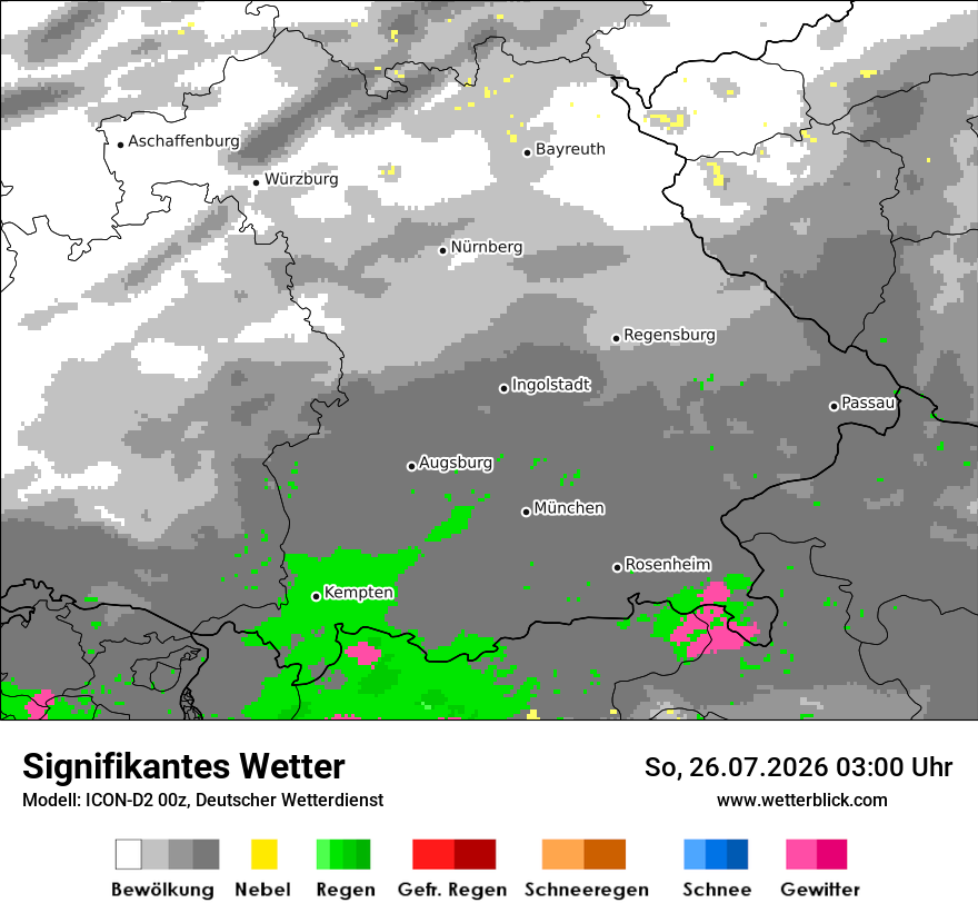 Signifikantes Wetter