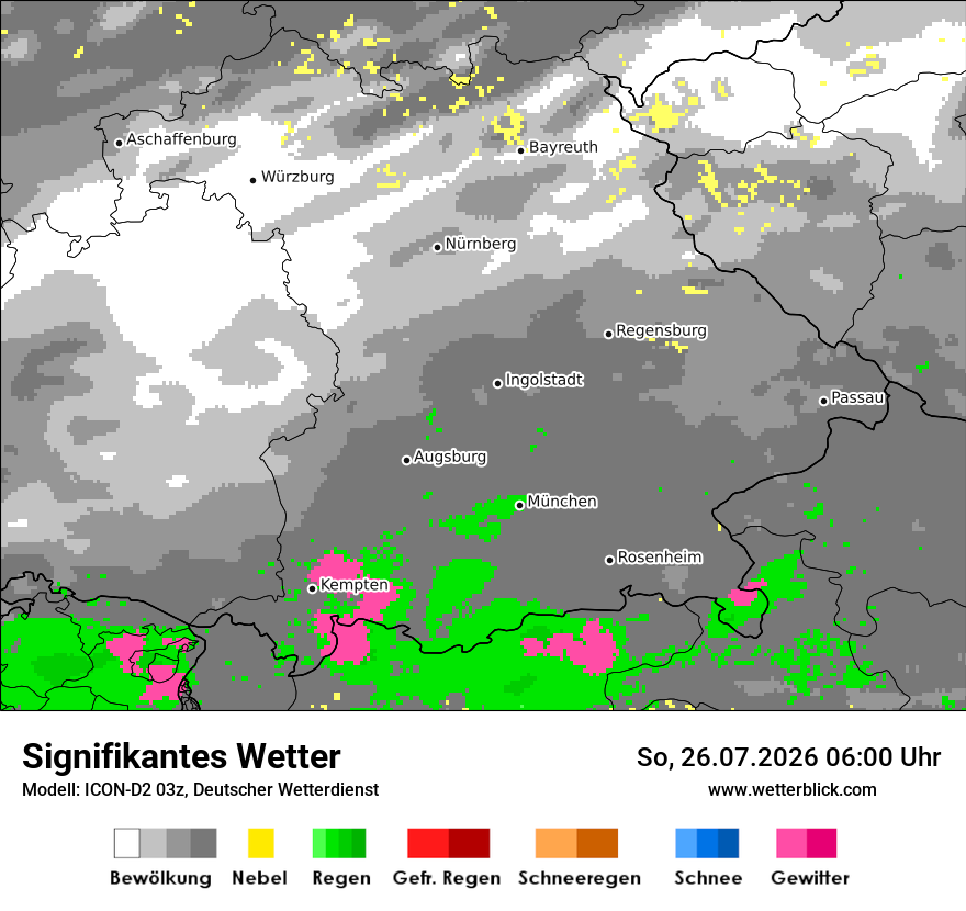 Signifikantes Wetter