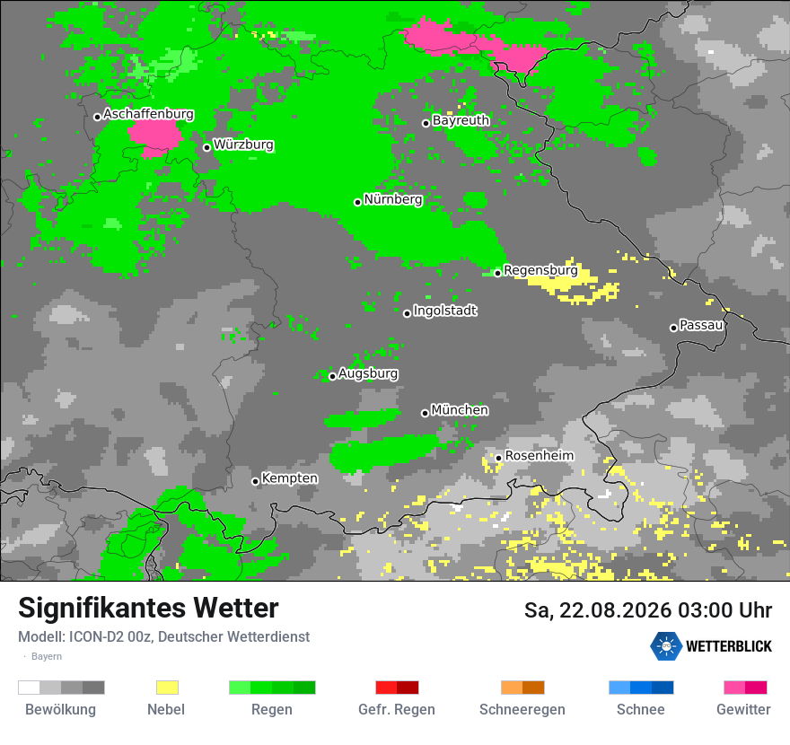 Signifikantes Wetter