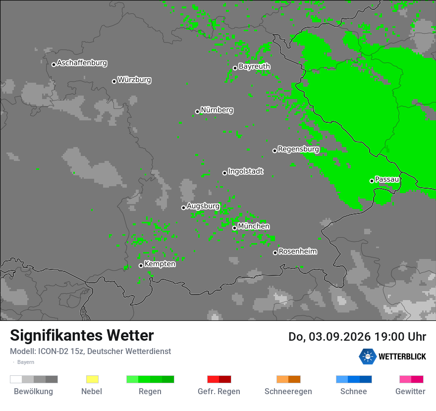 Signifikantes Wetter