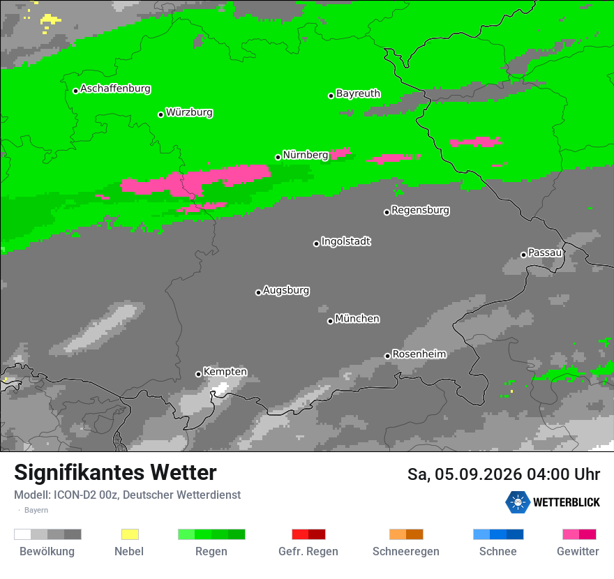 Signifikantes Wetter