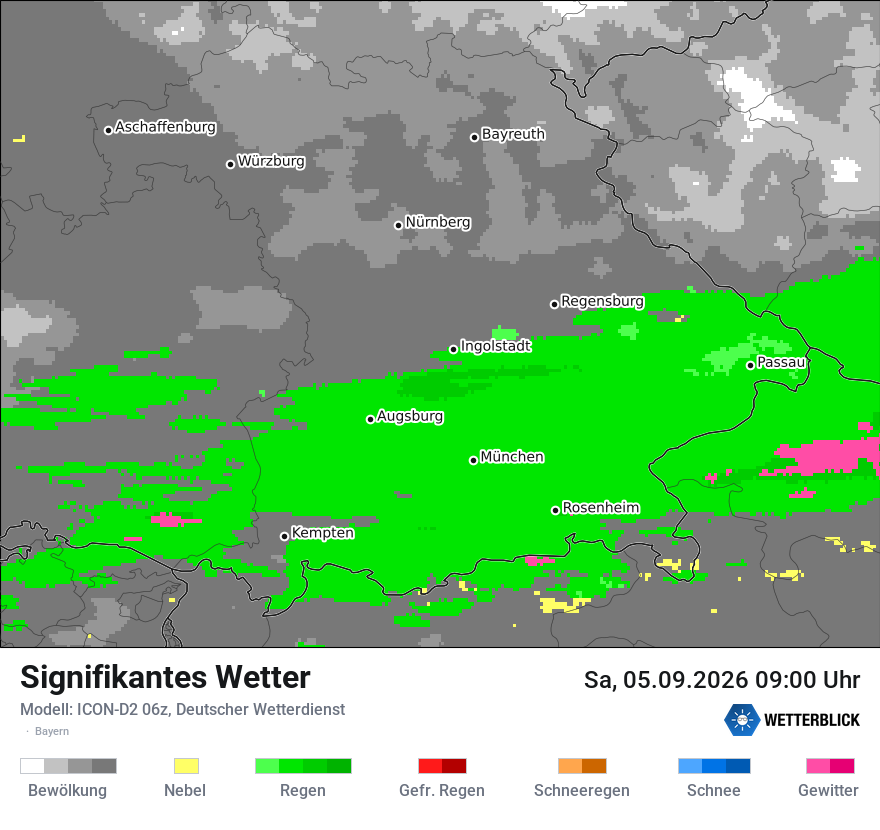 Signifikantes Wetter