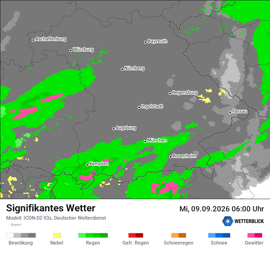 Signifikantes Wetter
