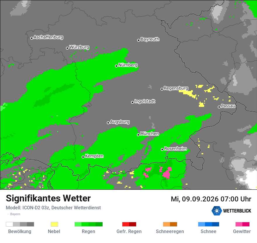 Signifikantes Wetter