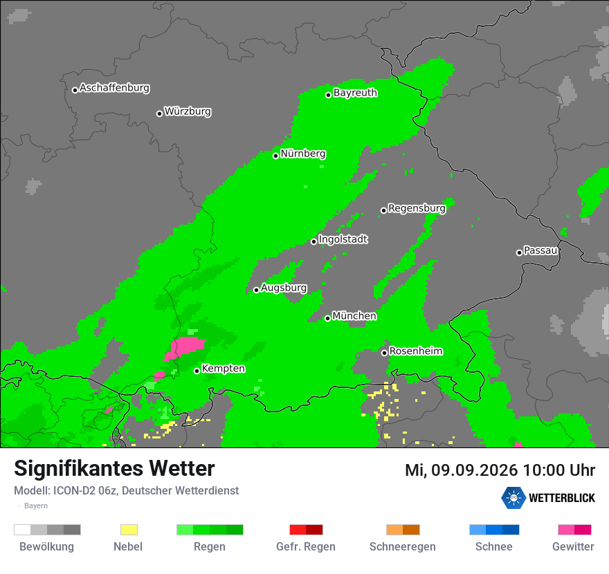 Signifikantes Wetter