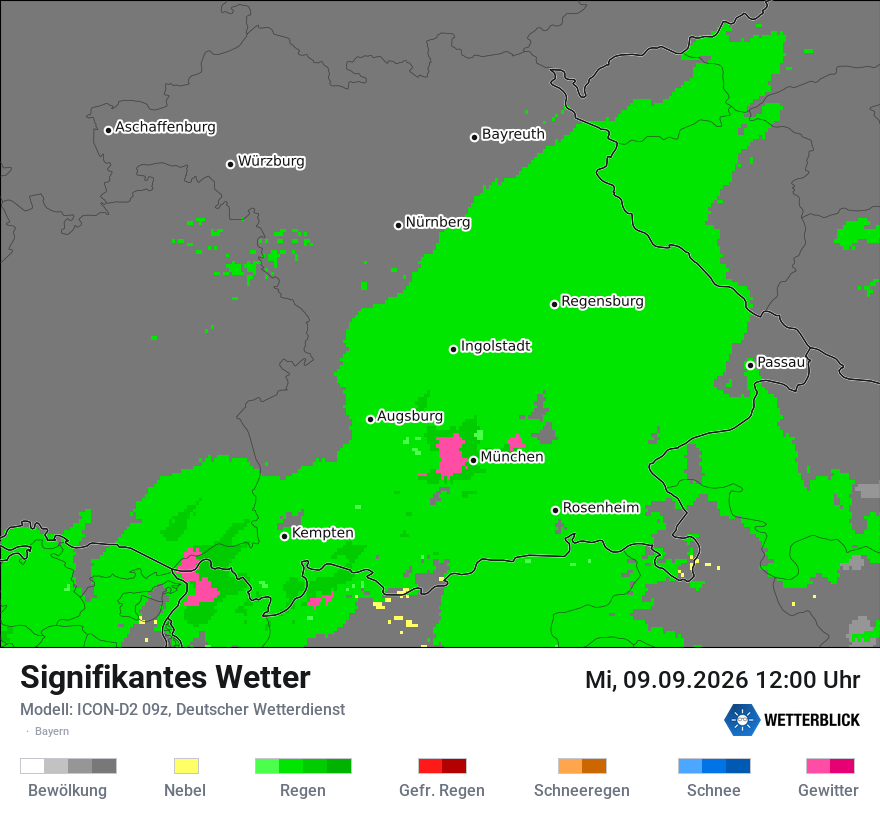 Signifikantes Wetter