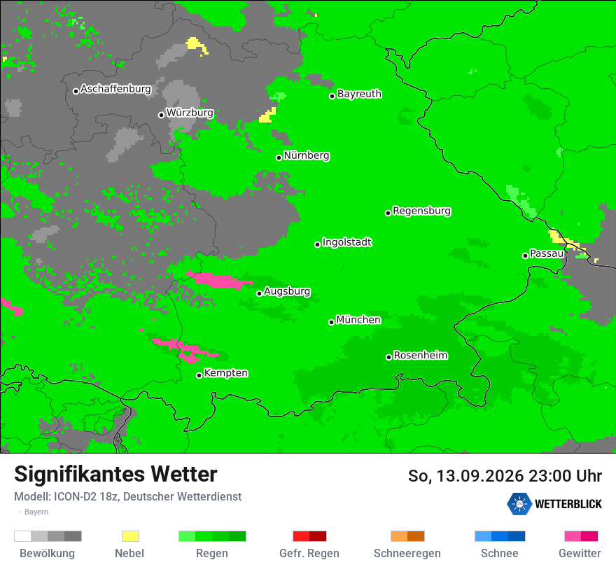 Signifikantes Wetter