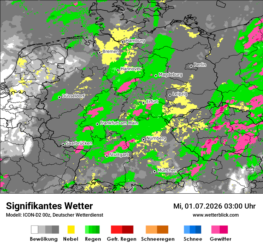 Signifikantes Wetter