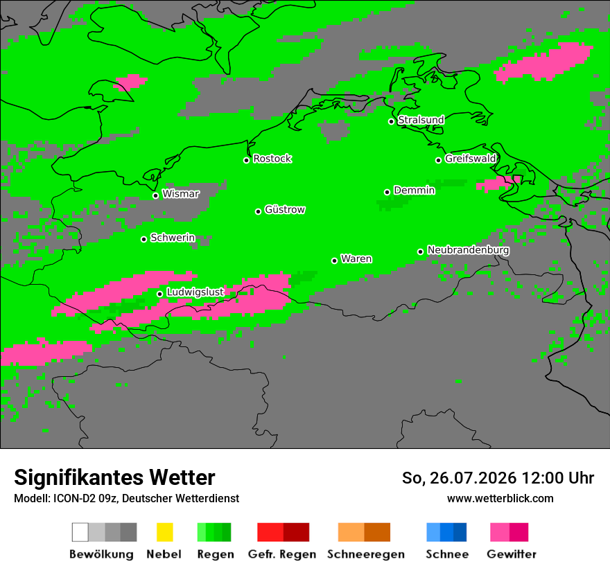 Signifikantes Wetter