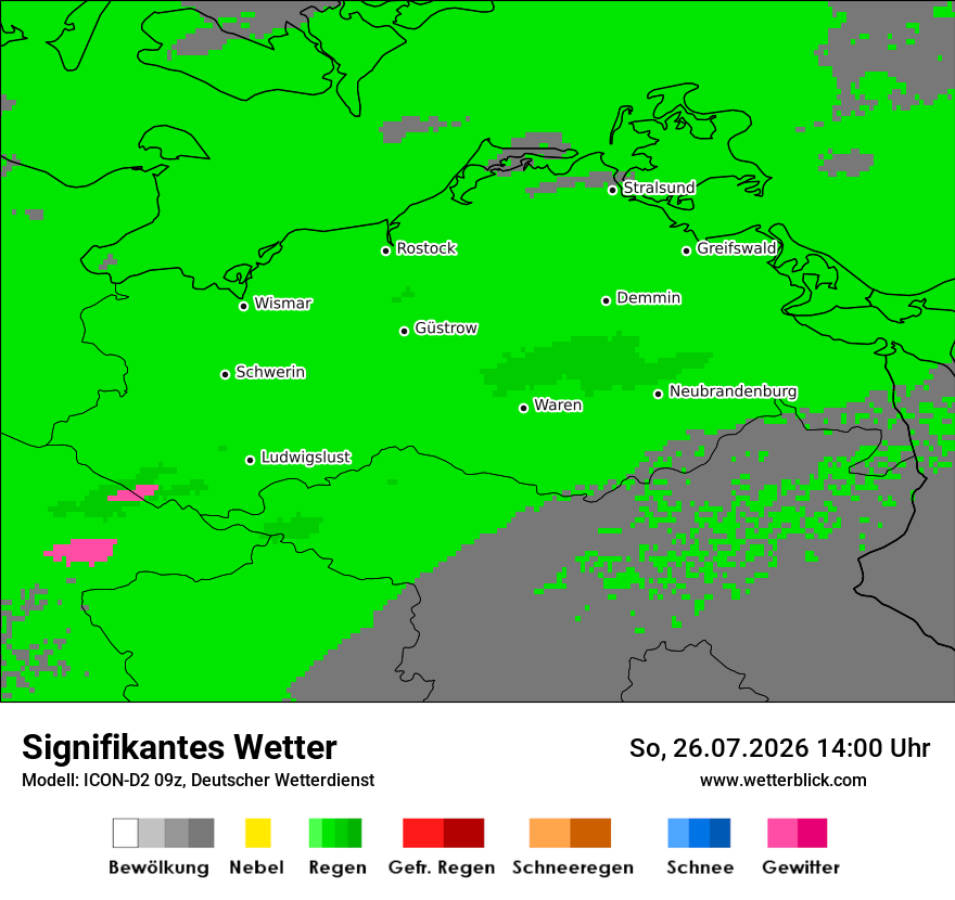 Signifikantes Wetter