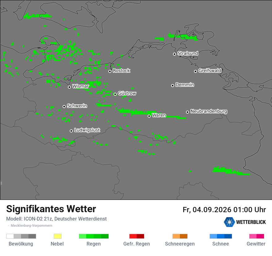 Signifikantes Wetter