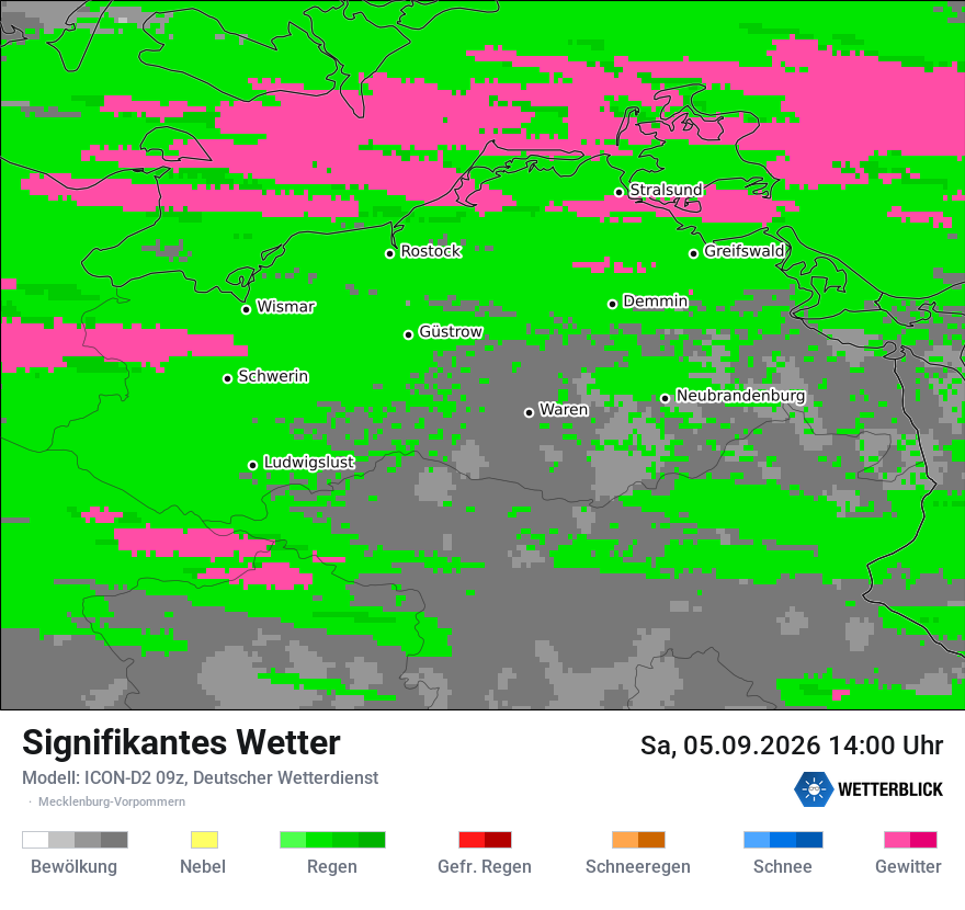 Signifikantes Wetter