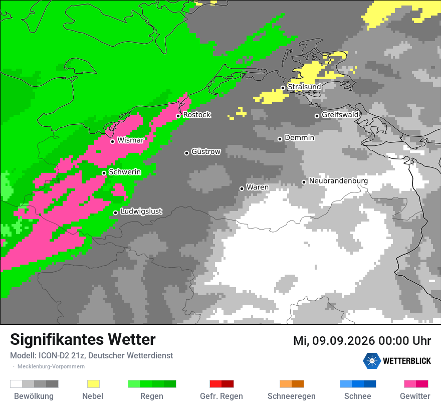 Signifikantes Wetter