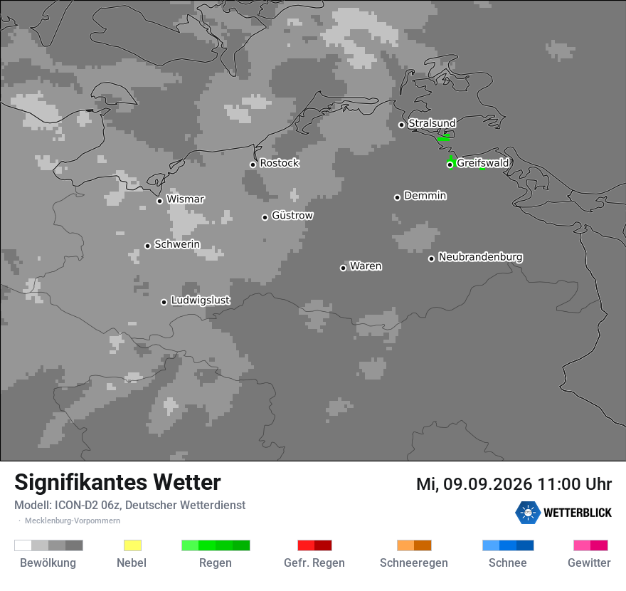 Signifikantes Wetter