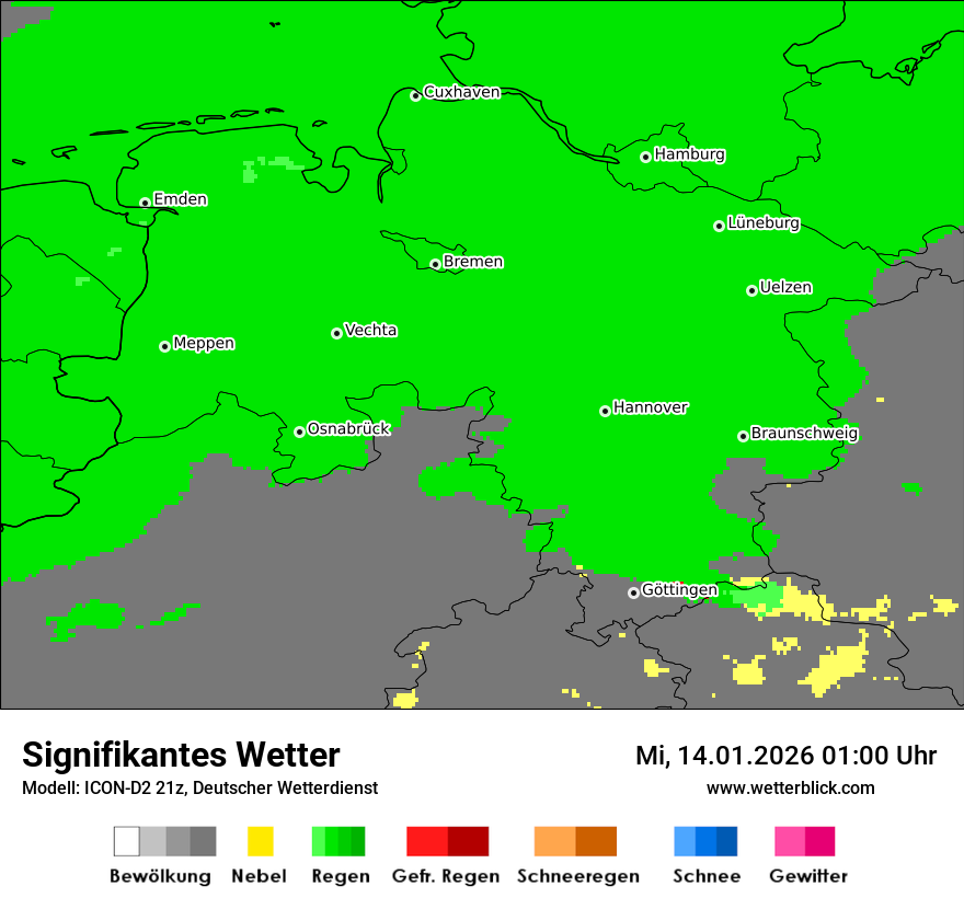 Signifikantes Wetter