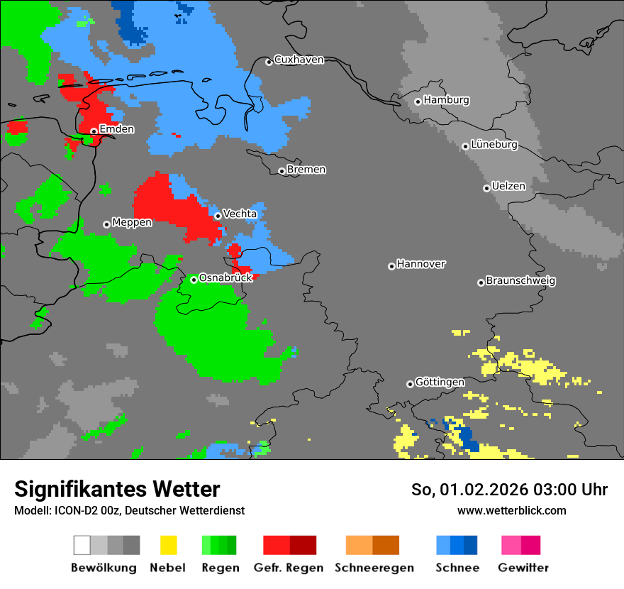 Signifikantes Wetter