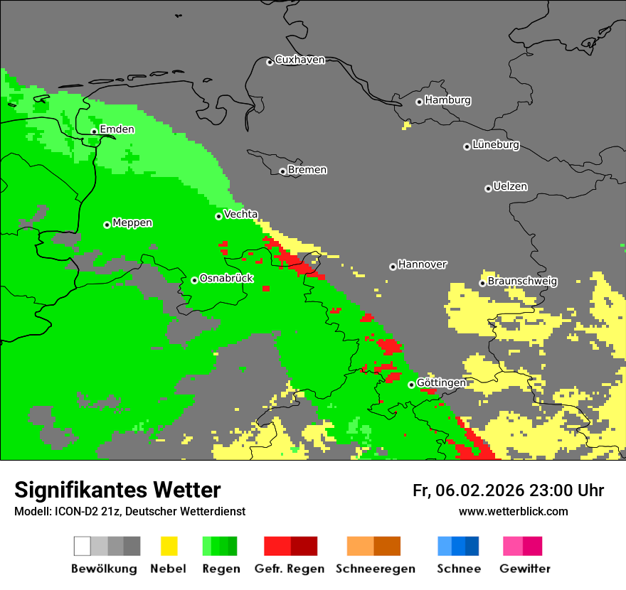 Signifikantes Wetter
