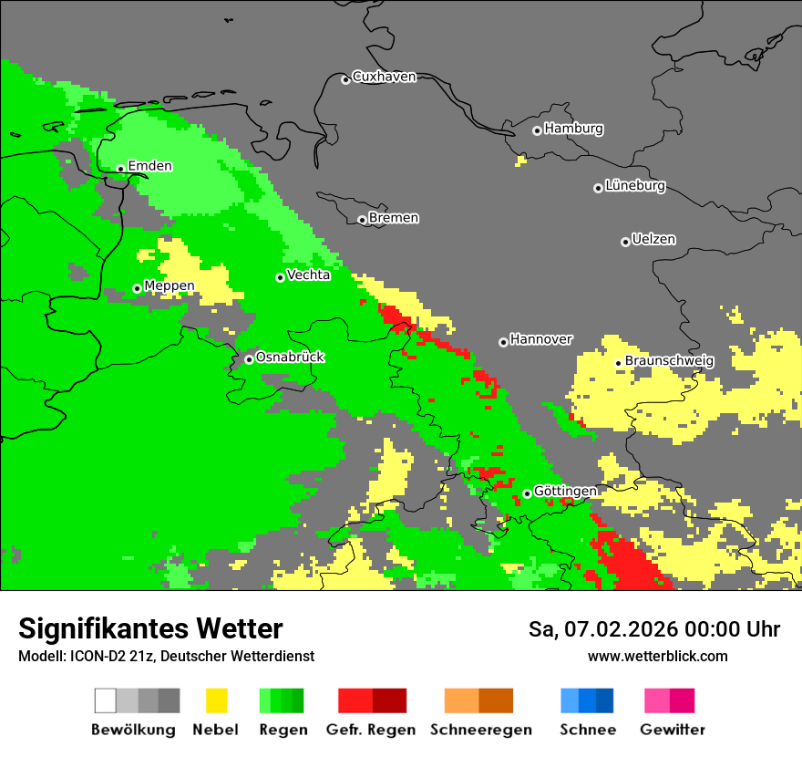 Signifikantes Wetter