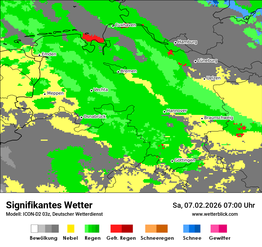 Signifikantes Wetter