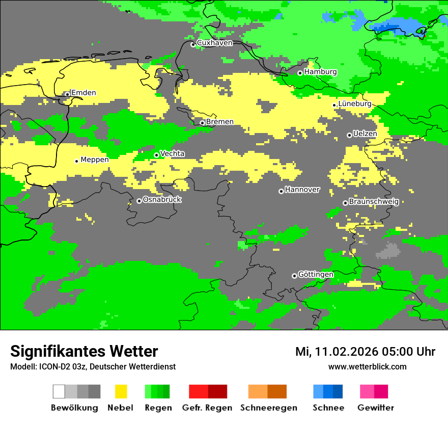 Signifikantes Wetter