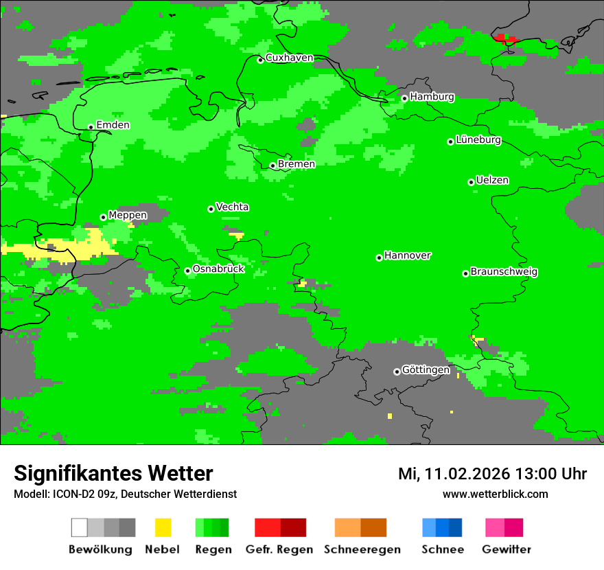 Signifikantes Wetter
