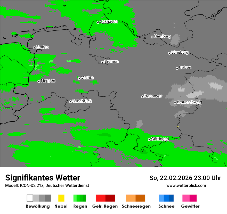Signifikantes Wetter