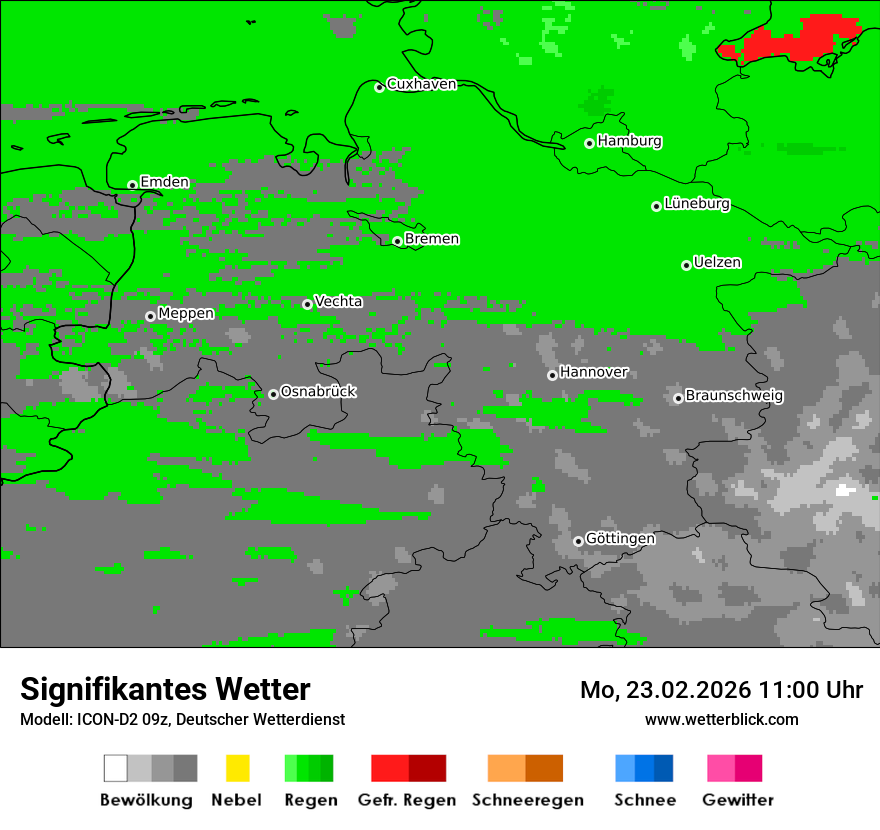Signifikantes Wetter