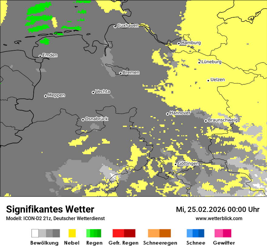 Signifikantes Wetter