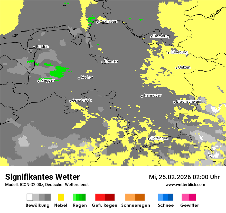 Signifikantes Wetter