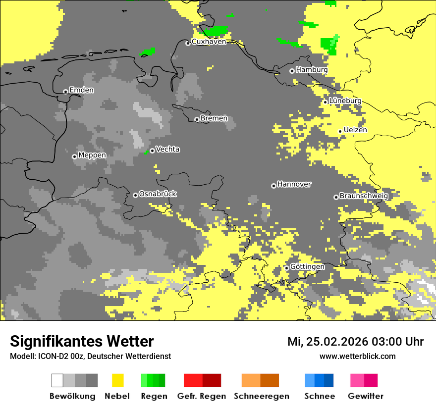 Signifikantes Wetter