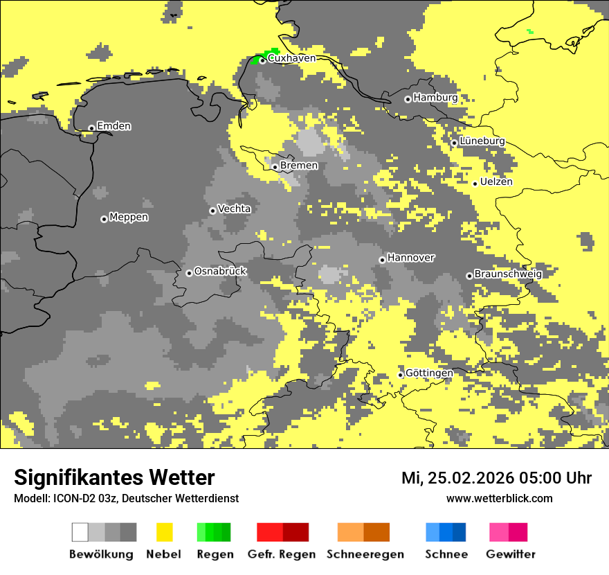 Signifikantes Wetter