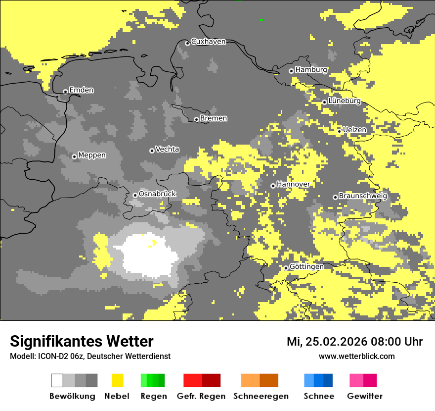 Signifikantes Wetter