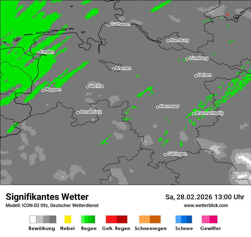 Signifikantes Wetter