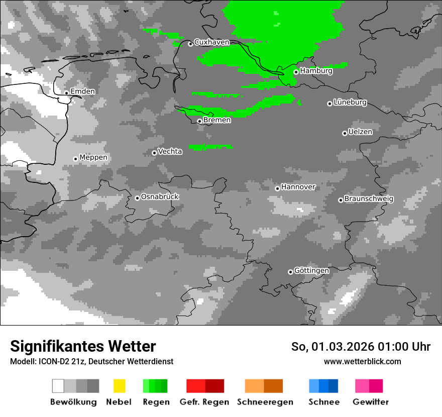Signifikantes Wetter