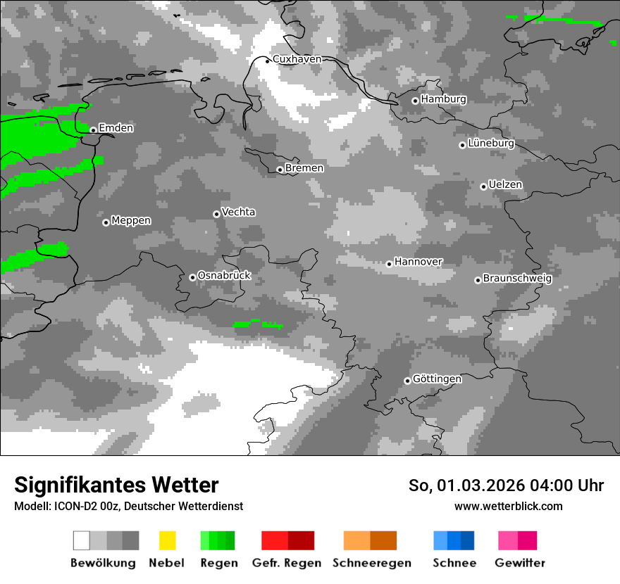 Signifikantes Wetter
