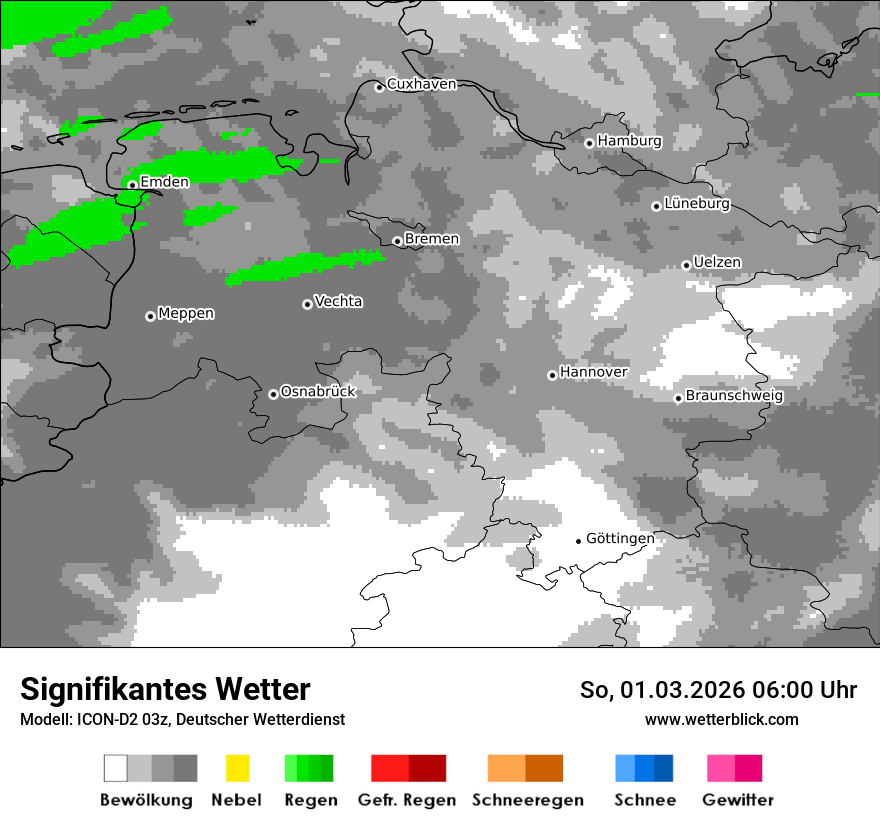 Signifikantes Wetter