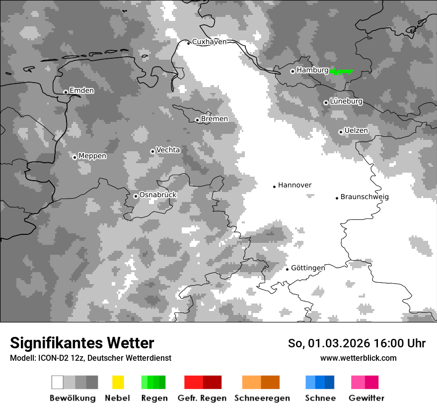 Signifikantes Wetter