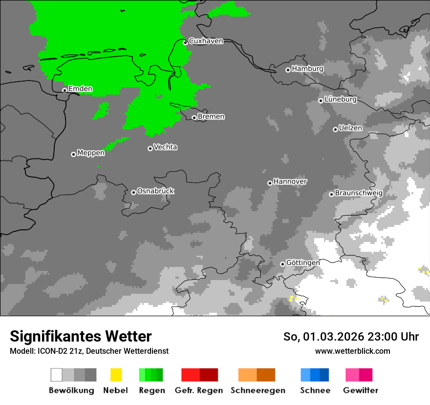 Signifikantes Wetter